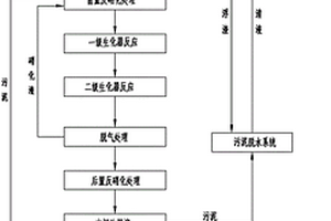 基于射流生化反應(yīng)器的焦化廢水處理方法