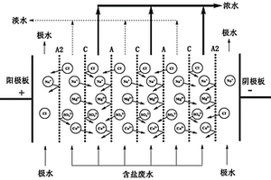 防止陰極板結(jié)垢的電滲析反應(yīng)器及廢水處理方法