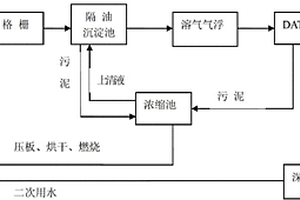 畜禽屠宰廢水處理采用DAT-IAT的技術工藝