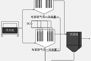 電場協(xié)同光催化氧化反應(yīng)處理廢水方法