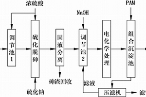 含砷廢水的處理方法