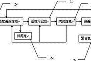 牛仔紗線漿染廢水的處理系統(tǒng)