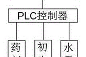 處理電鍍廢水的智能系統(tǒng)