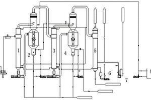適用于取代硫脲生產(chǎn)廢水處理的蒸發(fā)系統(tǒng)
