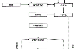 高濃度有機廢水深度凈化處理系統(tǒng)