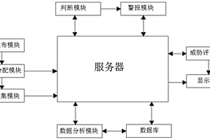 工農(nóng)業(yè)生產(chǎn)排放的廢水水質(zhì)檢測系統(tǒng)