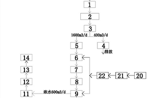 印染廢水深度處理系統(tǒng)及處理方法