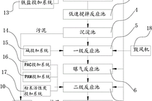 焦化酚氰廢水深度處理系統(tǒng)及處理工藝