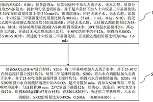 SiO2@ZIF-67復(fù)合材料的制備方法及其在有機(jī)廢水中的應(yīng)用