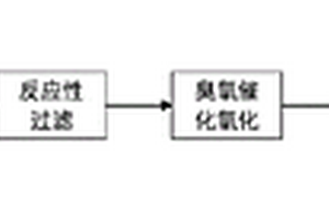 焦化廢水深度處理方法