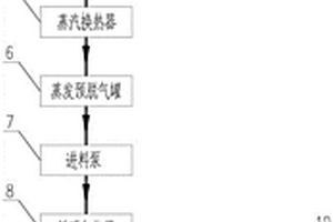 應(yīng)用于催化劑再生廢水零排放的改良型MVR裝置