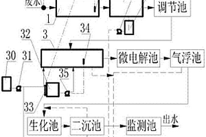 改進(jìn)的有機(jī)硅廢水處理裝置