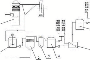 脫硫廢水回收用于再生樹脂或循環(huán)水處理的系統(tǒng)