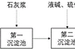 提高電鍍廢水可生化性的前處理方法