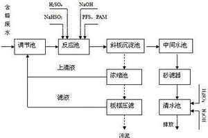 小型電鍍廠廢水處理系統(tǒng)