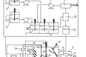 基于超磁分離和SBR技術(shù)結(jié)合的廢水處理系統(tǒng)