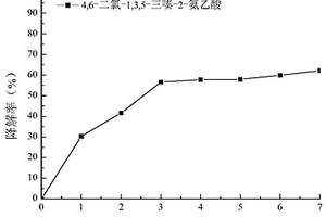 用于處理非金屬有機合成鞣劑廢水中的COD污染物的復(fù)合微生物菌劑及其應(yīng)用