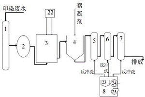 封閉式印染廢水處理系統(tǒng)