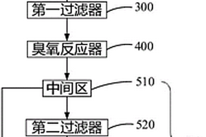 鋰電池廢水處理系統(tǒng)