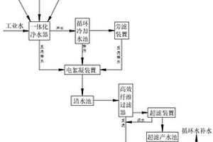 煤氣發(fā)電廠廢水零排放系統(tǒng)