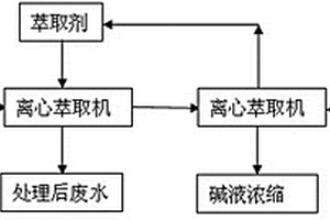 順酐廢水處理的新工藝