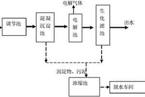 低濃度氨氮廢水處理裝置