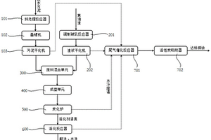 焦化廢水污泥與焦油渣協(xié)同處理方法及系統(tǒng)