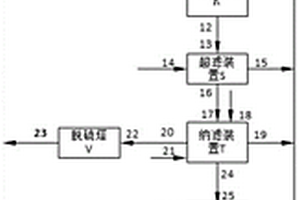 電廠高鹽廢水零排放裝置