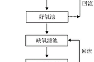 鋰電池生產(chǎn)廢水的生物強(qiáng)化處理工藝