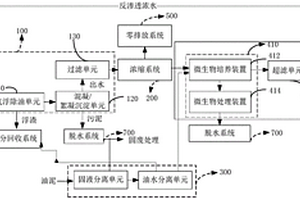 油氣廢水和油泥的綜合處理系統(tǒng)