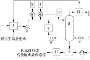 經(jīng)濟(jì)型火電廠含氨廢水處理系統(tǒng)