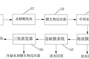 電鍍廢水的零排放處理方法及系統(tǒng)