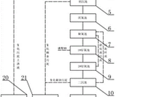 蒸氨、煤氣水封、雨水及污泥濾液混合廢水處理系統(tǒng)