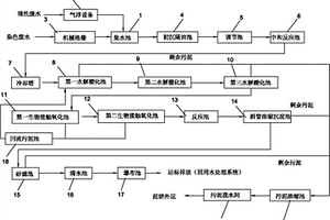 高效回收的印染廢水處理系統(tǒng)