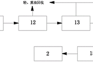 蘭炭高濃度有機(jī)廢水預(yù)處理裝置