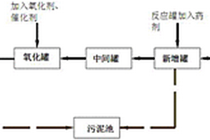 處理有機(jī)硅廢水的設(shè)備