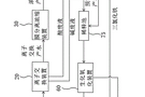 含鹽有機(jī)廢水的凈化系統(tǒng)