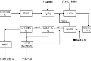 油田廢水處理裝置