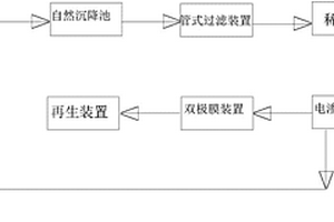 電廠脫硫廢水脫氯化物裝置