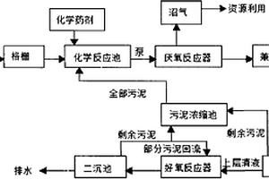 玉米淀粉廢水凈化系統(tǒng)及凈化工藝