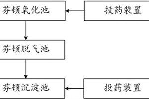 利用芬頓氧化處理深度廢水的系統(tǒng)