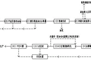 酚氨廢水處理工藝