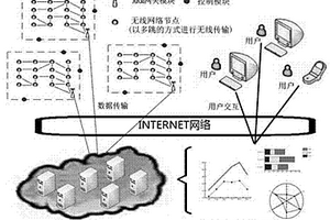 基于WSN的可重構(gòu)廢水監(jiān)控系統(tǒng)