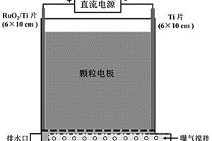 處理含銅有機(jī)廢水并回收銅的三維電化學(xué)方法