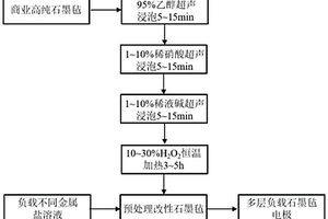 多孔基質(zhì)負載的多層電極電化學(xué)廢水處理裝置、其制備方法及其使用方法