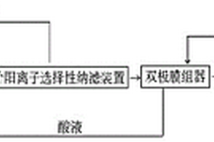 廢水零排放系統(tǒng)混鹽水的處理方法和系統(tǒng)