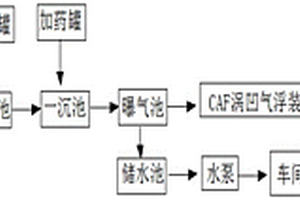 新型造紙廢水處理系統(tǒng)