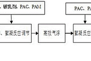 鋼鐵企業(yè)無鉻涂層廢水的凈化處理系統(tǒng)