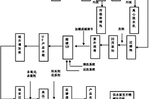 處理高含鹽量的混合廢水的方法和專(zhuān)用系統(tǒng)