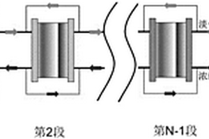 高鹽高COD廢水中有機(jī)物-無機(jī)鹽的分離方法及裝置